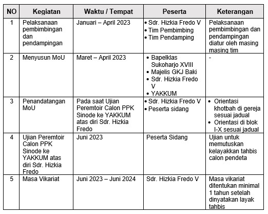 Rencana Kegiatan Panitia Pemanggilan PPK , gereja kristen jawa, gkj, gkj baki, gereja kristen jawa baki, baki, sukoharjo, gkj klasis sukoharjo, klasis sukoharjo, klasis, sinode gkj, sinode 